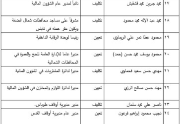 البكري يجري تنقلات على المراكز الإدارية في وزارة الأوقاف.